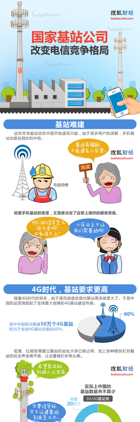 【演界網(wǎng)獨(dú)家信息圖表】藍(lán)紅綠圖例-國家基站公司