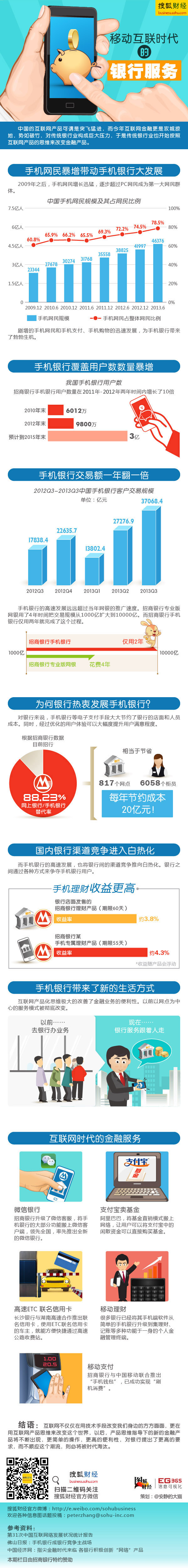 【演界網(wǎng)獨家信息圖表】藍紅圖例-動互聯(lián)時代的銀行服務(wù)