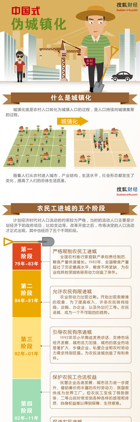 【演界網獨家信息圖表】主灰圖表-中國式偽城鎮(zhèn)化