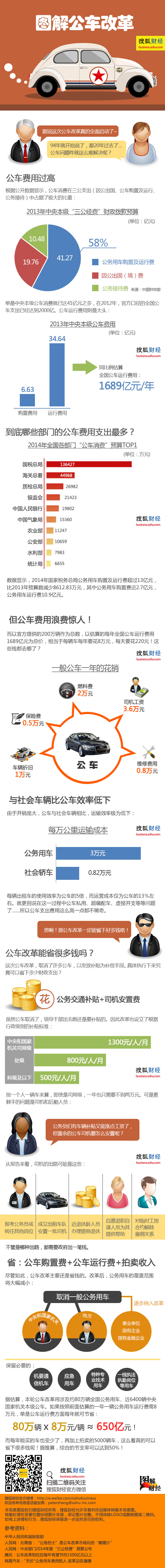 【演界網(wǎng)獨家信息圖表】彩色圖繪-圖解公車改革