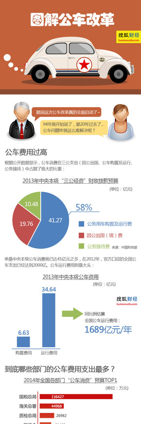 【演界網(wǎng)獨(dú)家信息圖表】彩色圖繪-圖解公車改革