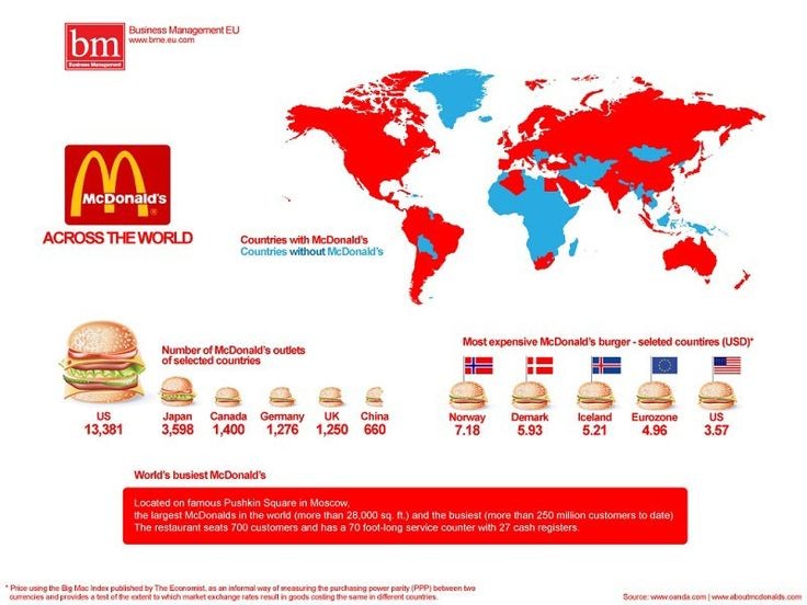 【演界信息图表】红色商务-麦当劳世界分布地图