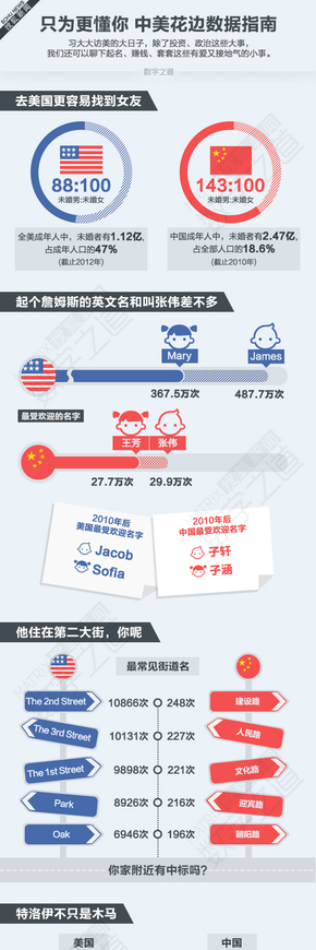 【演界信息圖表】中美花邊數(shù)據(jù)指南