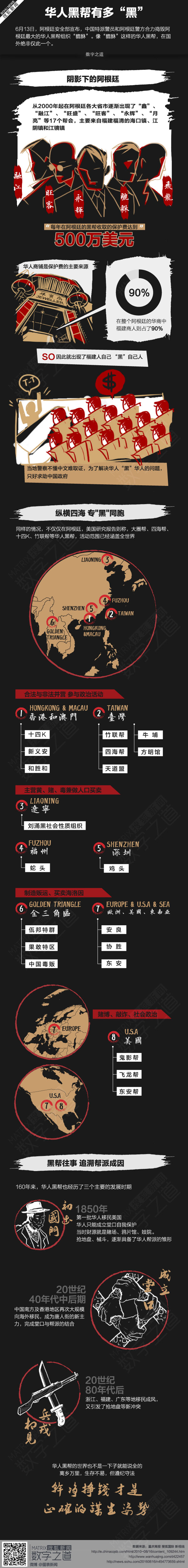 【演界信息圖表】華人黑幫有多“黑”