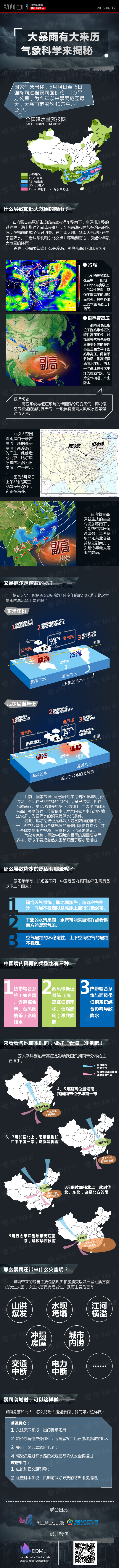 【演界信息圖表】氣象科學(xué)