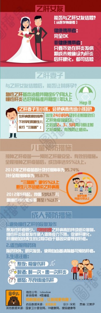 【演界信息圖表】扁平卡通-關(guān)于乙肝