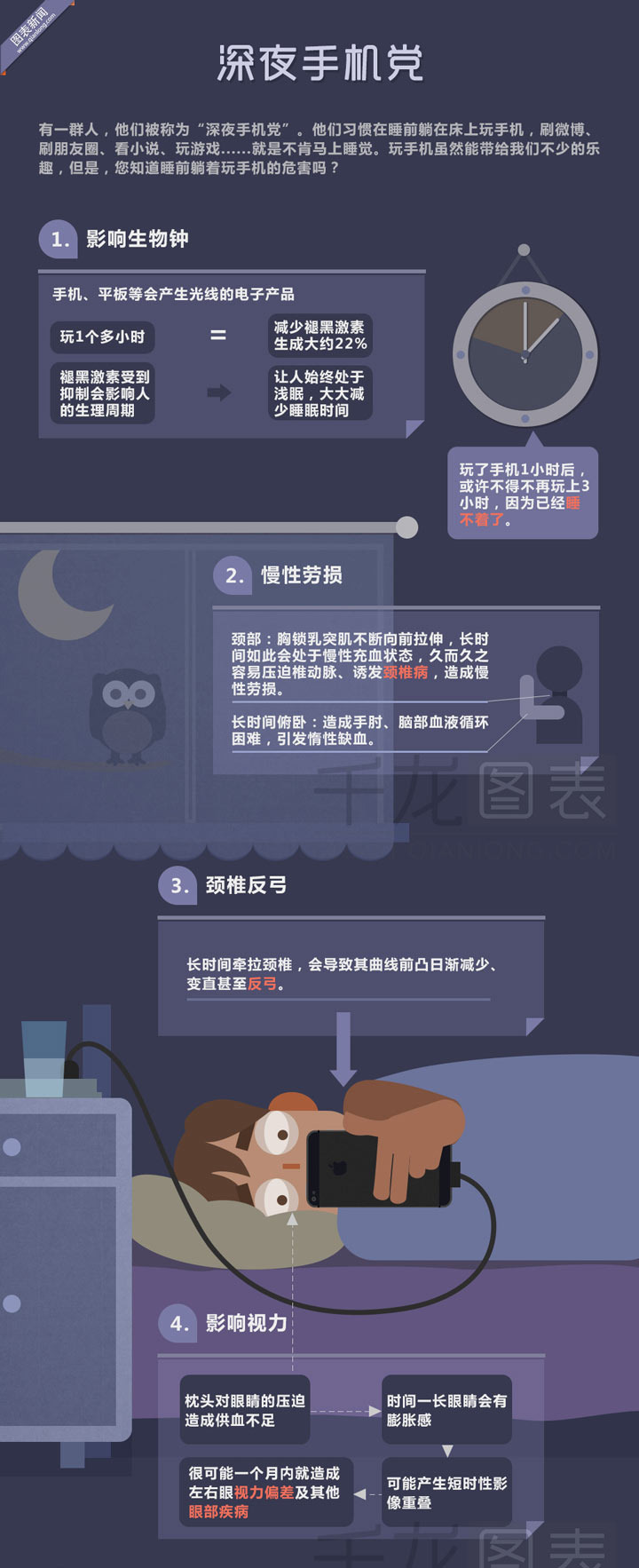 【演界信息圖表】數(shù)據(jù)分析-你是深夜手機(jī)黨嗎？