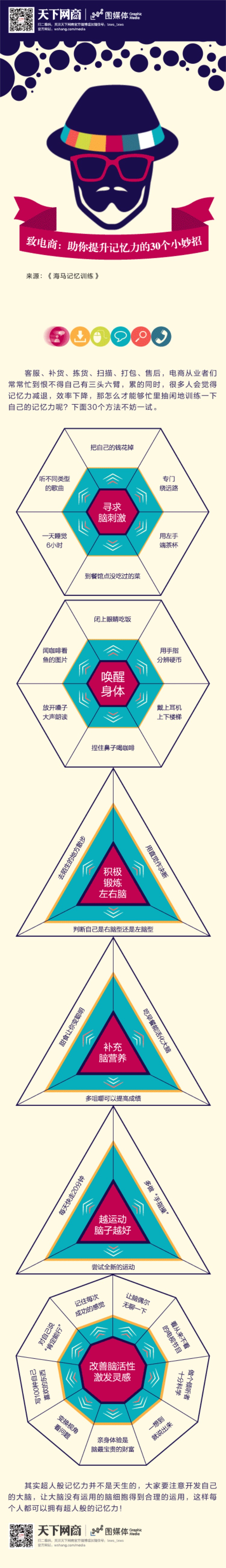 【演界信息圖表】數(shù)據(jù)分析-動態(tài)圖：助你提升記憶力的30個小妙招