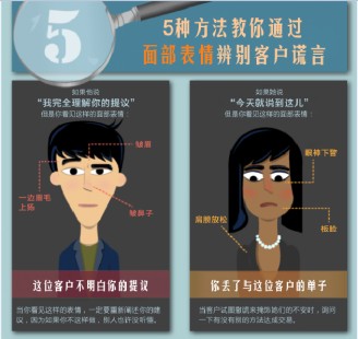 【演界信息图表】形象有趣-如何通过面部表情识别谎言