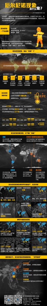 【演界信息圖表】案例說明-厄爾尼諾現(xiàn)象是什么鬼