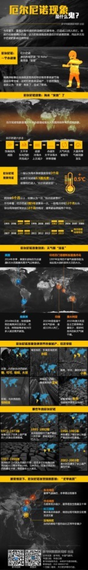 【演界信息圖表】案例說(shuō)明-厄爾尼諾現(xiàn)象是什么鬼