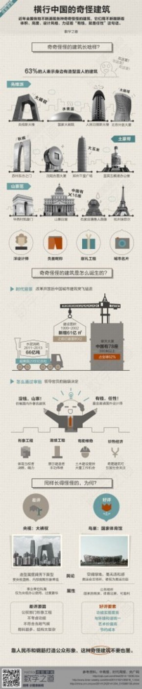 【演界信息圖表】卡通繪-橫行中國的奇怪建筑