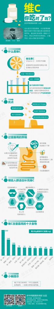 【演界信息圖表】卡通繪-VC你吃對(duì)了嗎