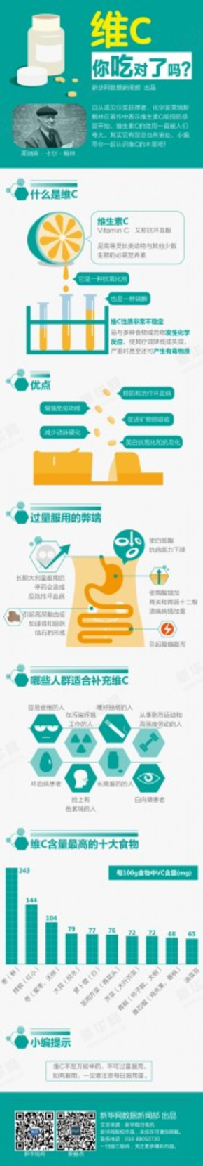 【演界信息圖表】卡通繪-VC你吃對(duì)了嗎