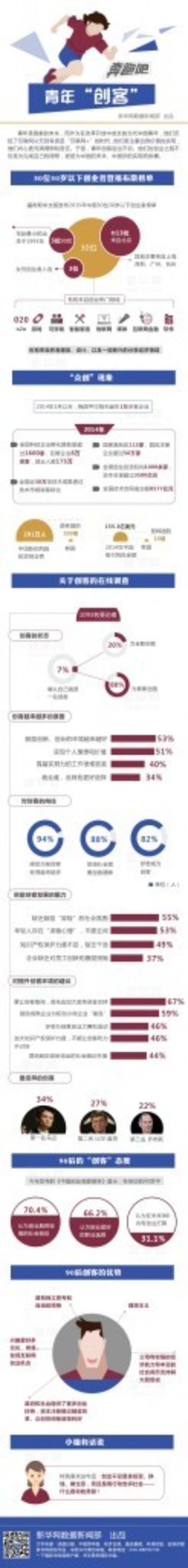 【演界信息圖表】卡通繪-關(guān)于青年創(chuàng)客那些事