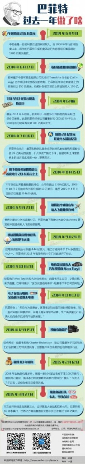 【演界信息圖表】案例說明-巴菲特這一年做了啥