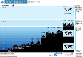 【演界信息圖表】卡通繪-海平面上升會(huì)逐個(gè)淹沒的城市