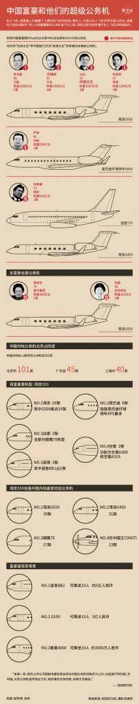 【演界信息圖表】案例說(shuō)明-百姓選車，首富們選飛機(jī)