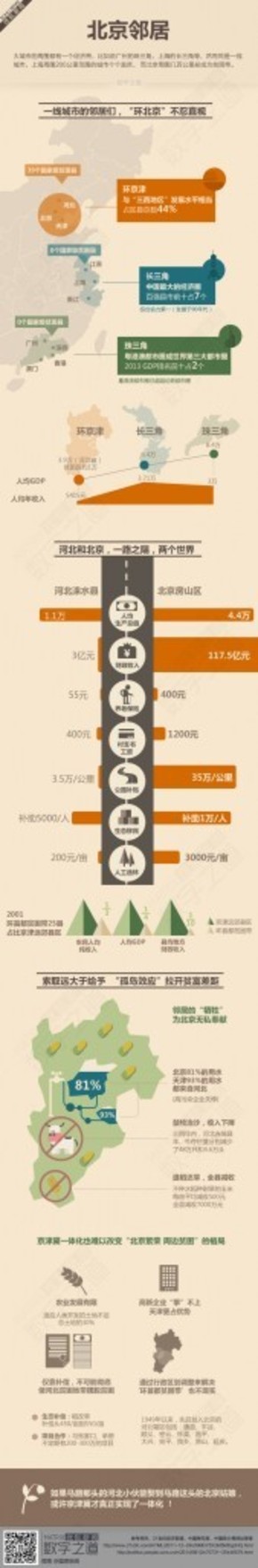 【演界信息圖表】卡通繪-北京鄰居