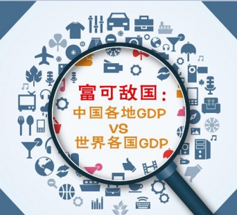 gdp增速_gdp等于(2)