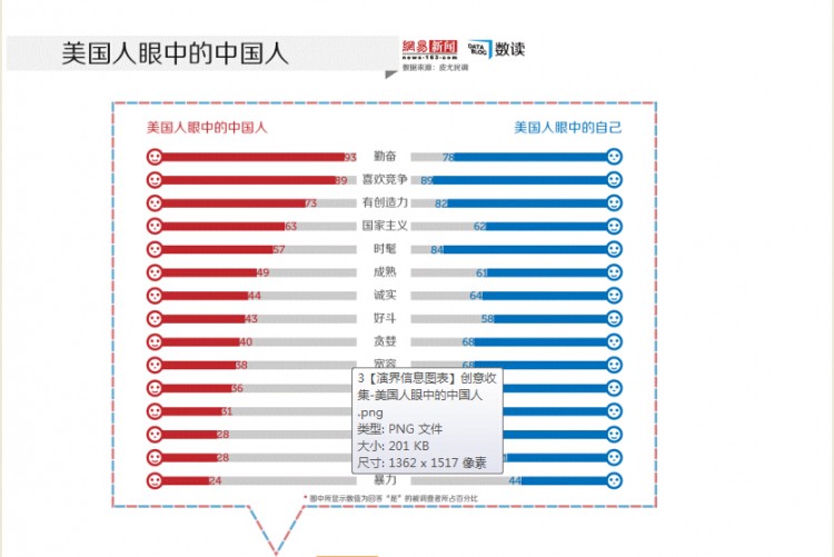 中国人口信息网查询_中国人口资料大全 1 7次人口普查数据 中国人口与就业统