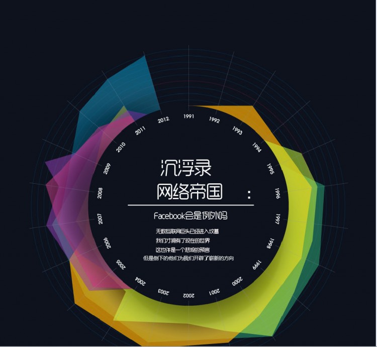 【演界信息圖表】動感立體-沉浮錄網(wǎng)絡(luò)帝國