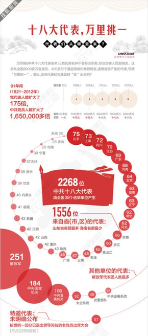 【演界信息圖表】立體數(shù)據(jù)-18大數(shù)據(jù)亮點