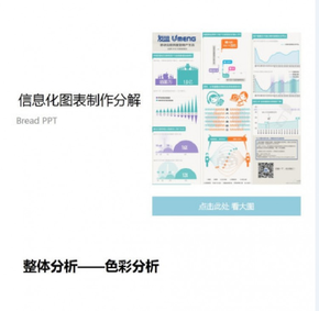 【演界信息圖表】立體分析-信息化圖表制作分解