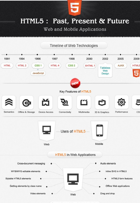 【演界信息圖表】立體創(chuàng)意-HTML5的過去，現(xiàn)在和未來