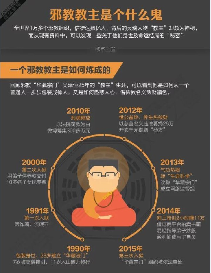 【演界信息圖表】動(dòng)感立體-邪教教主是個(gè)什么鬼