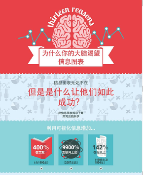 【演界信息圖表】交互式彩色-為什么你的大腦渴望信息圖表