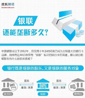 【演界信息圖表】立體藍色-銀聯(lián)還能壟斷多久