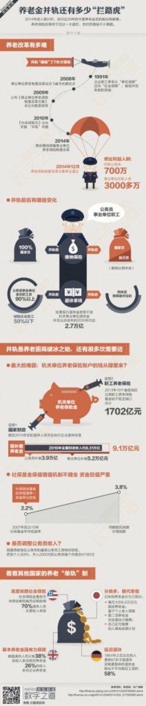 【演界信息圖表】彩色圖解-養(yǎng)老改革還有多難