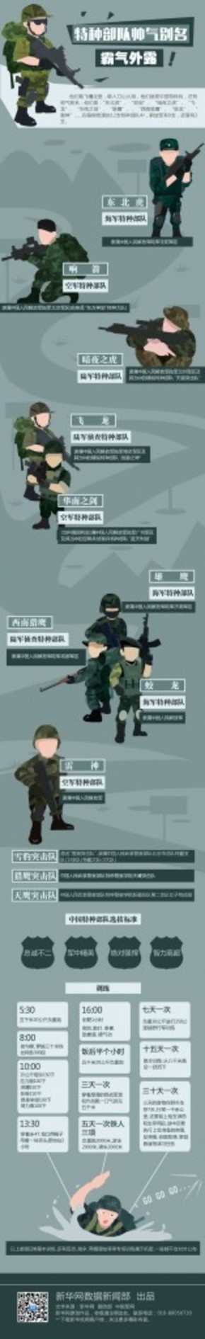 【演界信息圖表】彩色圖解-中國特種部隊(duì)