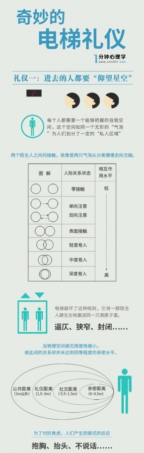 【演界信息圖表】彩色圖解-奇妙的電梯禮儀