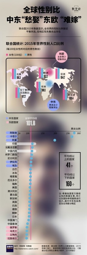 【演界信息圖表】彩色圖解-愁娶不過窮，愁嫁不過丑