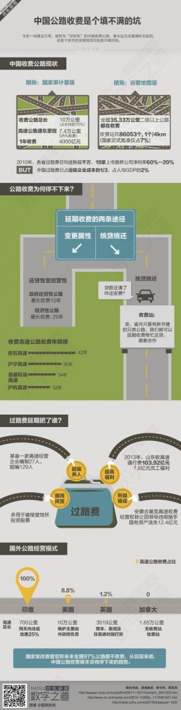 【演界信息圖表】彩色圖解-中國公路收費是個填不滿的坑