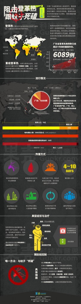 【演界信息圖表】彩色圖解-狙擊登革熱 跟蚊子死啃