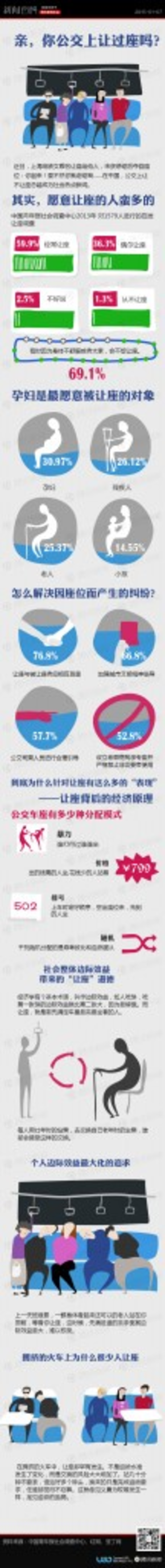 【演界信息圖表】彩色圖解-關(guān)于公交上的那點事兒