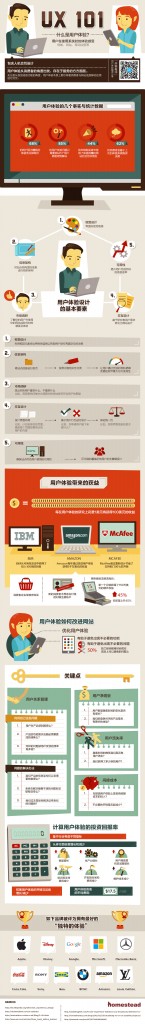 【演界信息圖表】彩色圖解-什么是用戶體驗