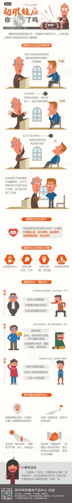 【演界信息圖表】彩色圖解-什么是超限效應(yīng)
