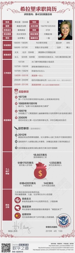 【演界信息圖表】彩色圖解-希拉里的求職簡歷