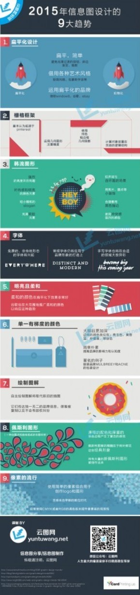 【演界信息圖表】彩色圖解-2015年信息圖設(shè)計(jì)的9大趨勢