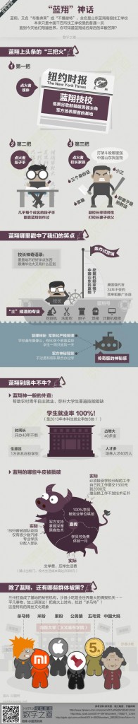 彩色圖解-“藍翔”神話