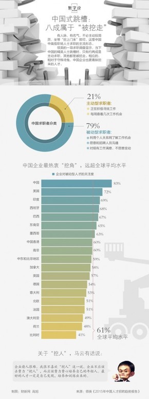 【演界信息圖表】彩色圖解-中國式跳槽