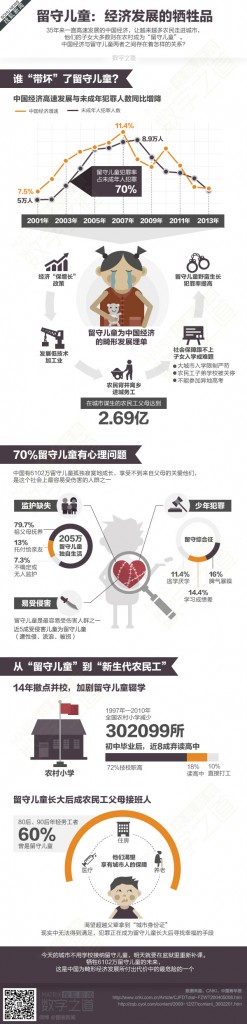 【演界信息圖表】彩色圖解-留守兒童：經(jīng)濟(jì)發(fā)展的犧牲品