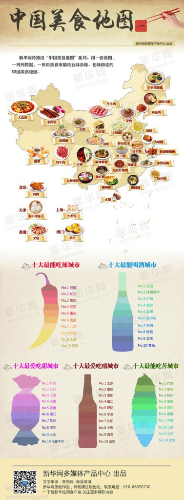 【演界信息圖表】彩色圖解-中國美食地圖