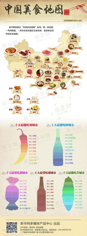 【演界信息圖表】彩色圖解-中國美食地圖