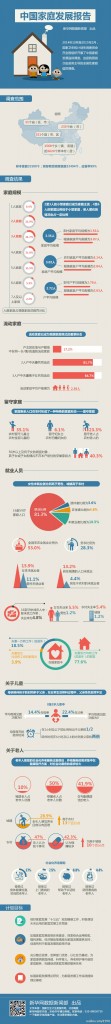 【演界信息圖表】彩色圖解-中國家庭發(fā)展報(bào)告