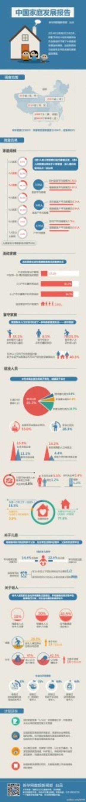 【演界信息圖表】彩色圖解-中國家庭發(fā)展報告